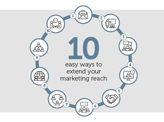 Ten easy ways diagram
