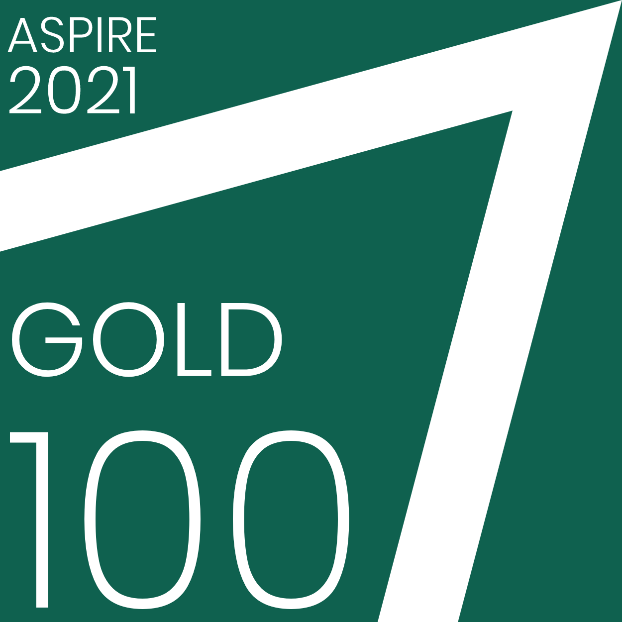 Aspire 2021 accreditation - Gold 94%