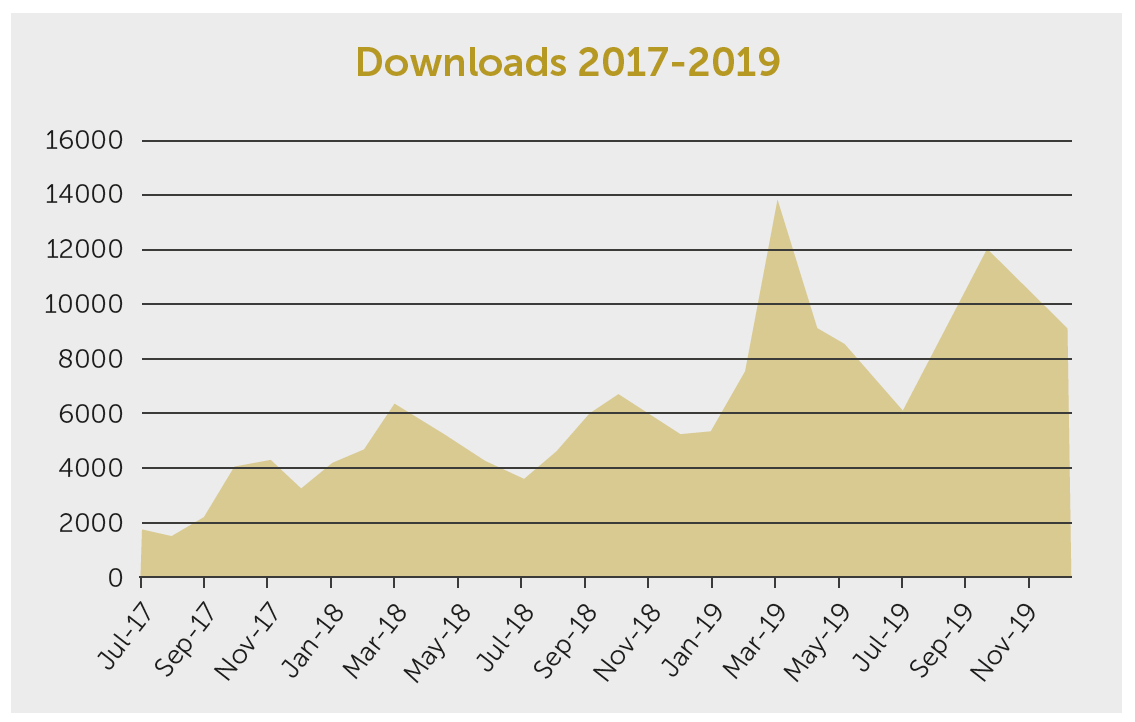 EJM&BE downloads 2017-2019