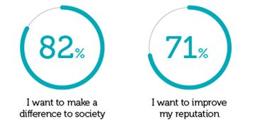 Survey results 1