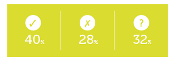 Survey results 2