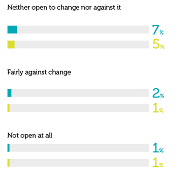 Survey results 2
