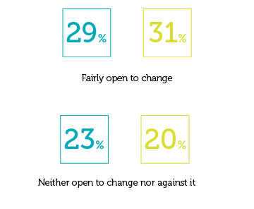 Survey results 2