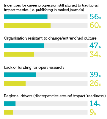Survey results 1