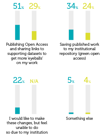 Survey results 2
