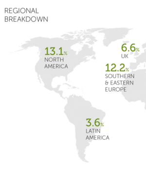 Regional breakdown