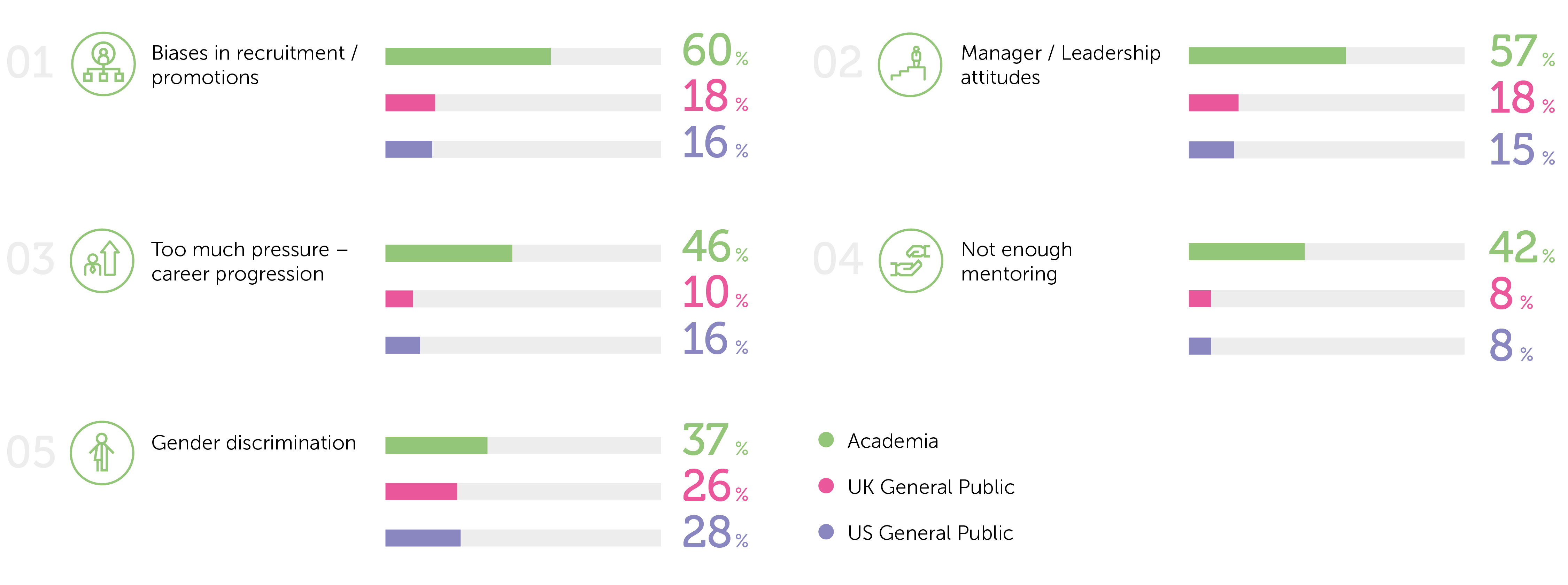 Top workplace issues chart
