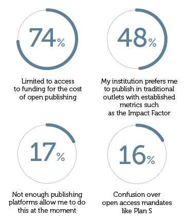 Survey results 1