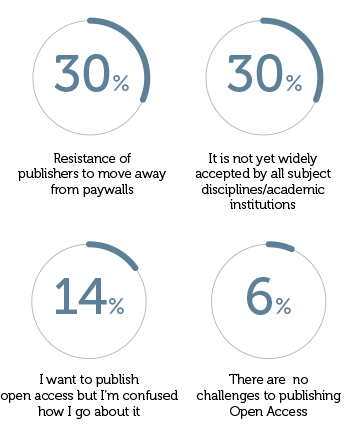 Survey results 2