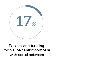 Survey results 3