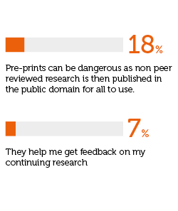 Survey results 2