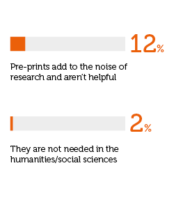 Survey results 1
