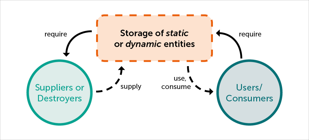 digital-technology-diagram