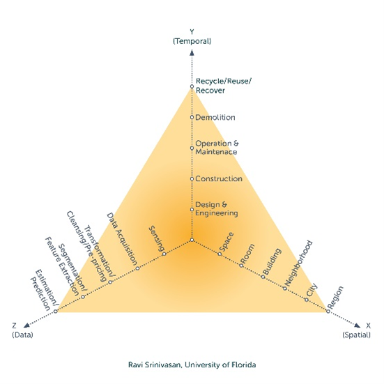 figure-1-smart-cities
