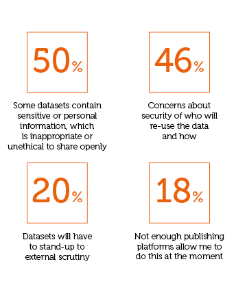 Survey results 1